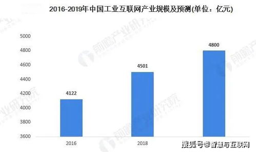 工業互聯網產業分析（一） 數據服務——產業智能化的核心引擎